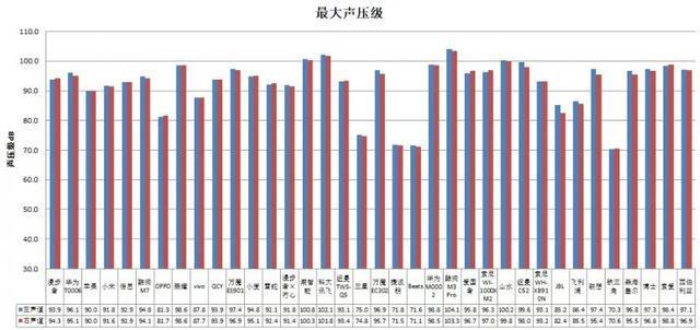 耳机长时间开最大音量易伤听力凯发k8娱乐唯一36款无线款