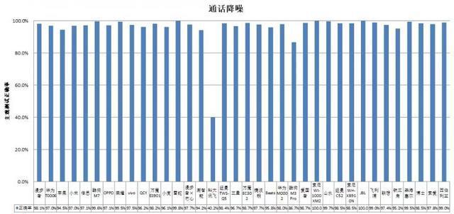 耳机长时间开最大音量易伤听力凯发k8娱乐唯一36款无线款(图4)