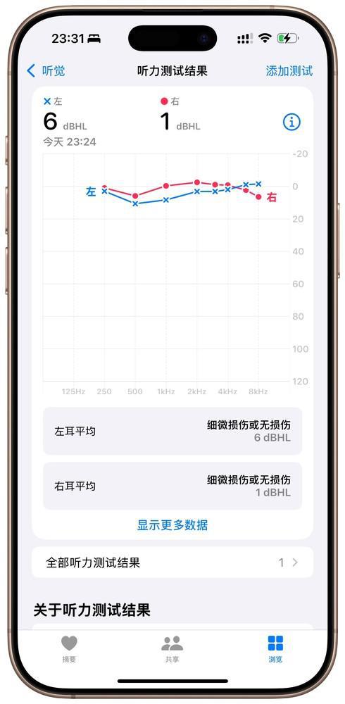 上 AirPods Pro也想帮帮你凯发K8国际娱乐在“听力健康”这件事(图2)