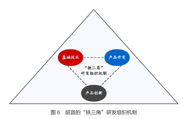 ：隐形冠军的新质生产力凯发首页登录韶音耳机(图7)